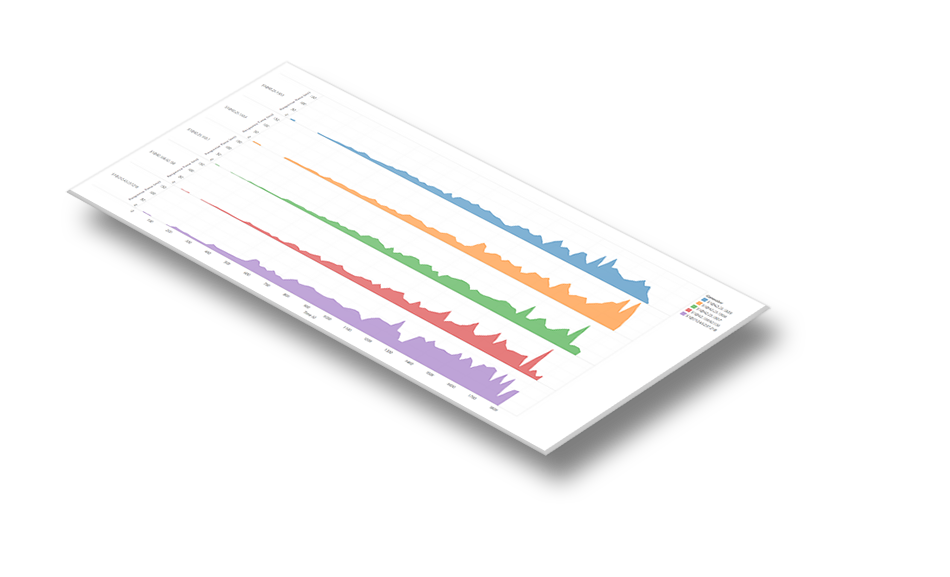 Diagnostic de performance applicative image